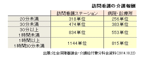 2014.10.22医療行政をウォッチ　介護給付費分科会